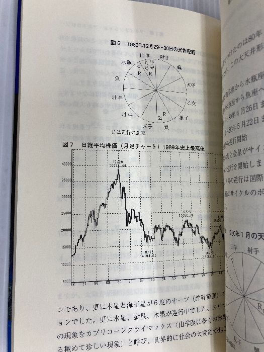 究極のマーケット分析 ファイナンシャル・アストロロジー 投資