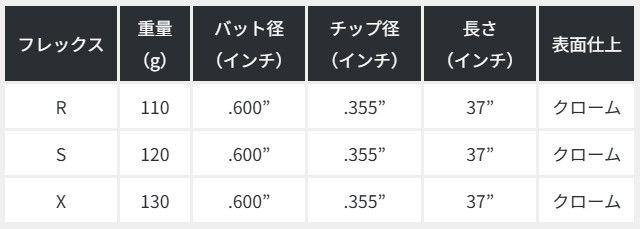 【シャフト単体のみ】KBS WEDGE