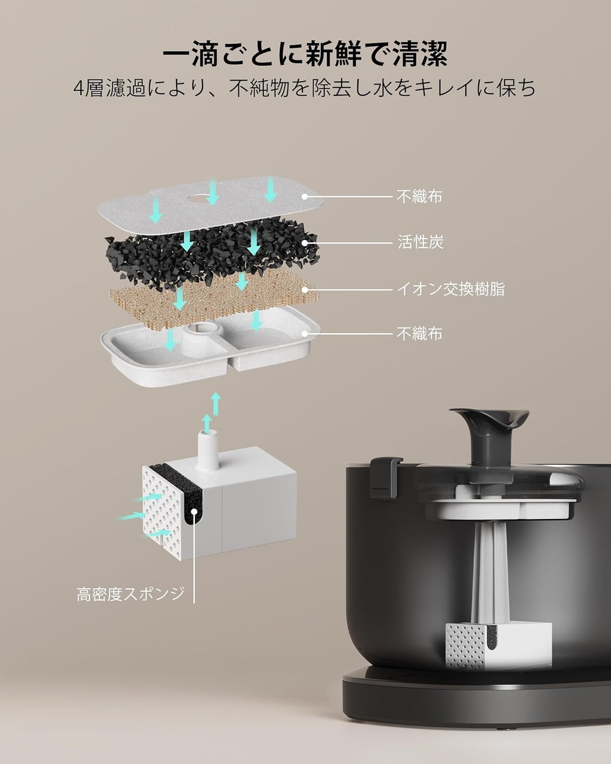 ステンレス製トレイ 2種類の給水モード