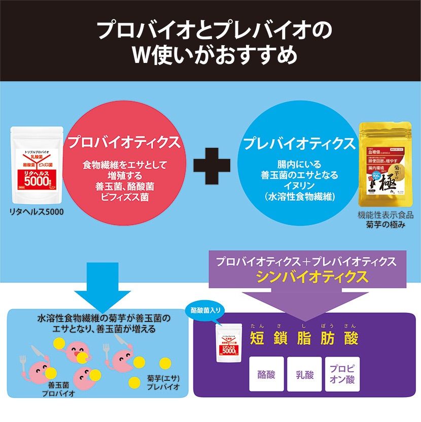 お試し3日分 リタヘルス5000 乳酸菌5000億個 酪酸菌200万個 ビフィズス菌10億個