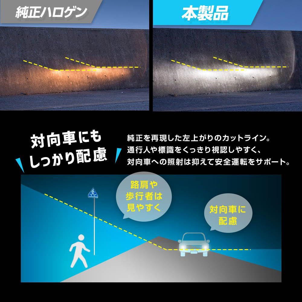 LED ヘッドライト