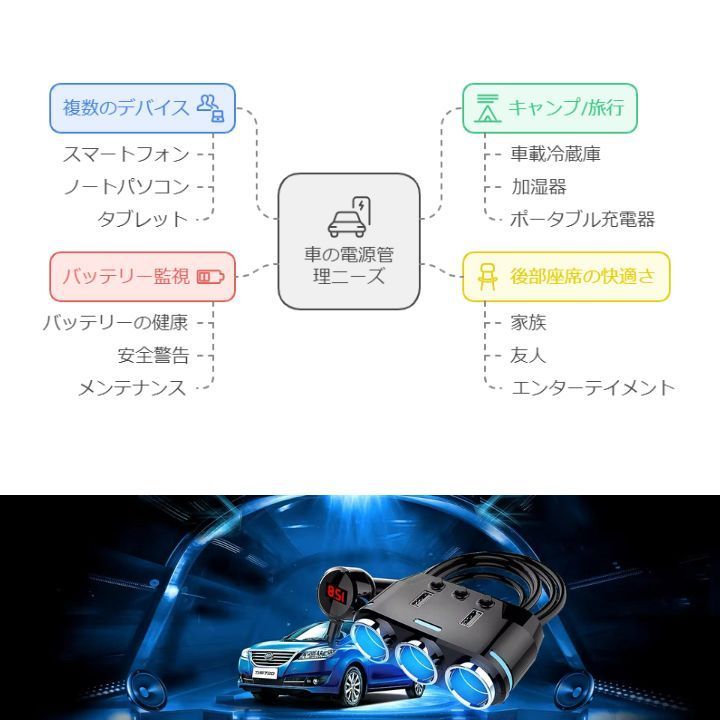 スマートICサポート