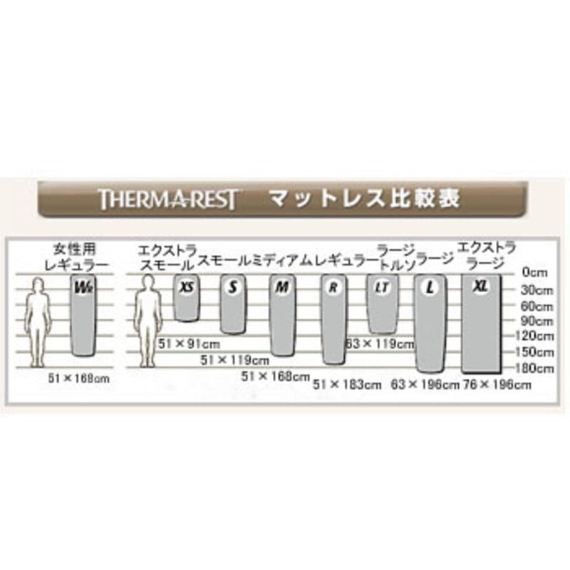 THERMAREST