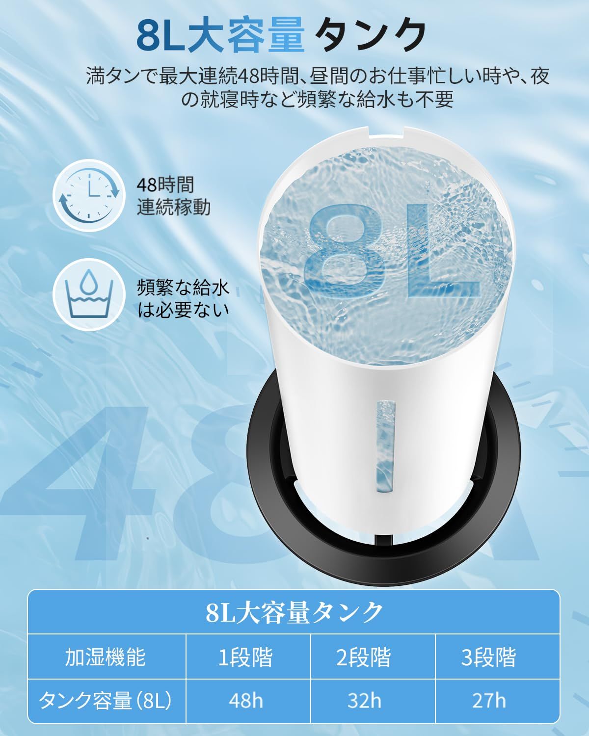 3段階加湿量 空気清浄機