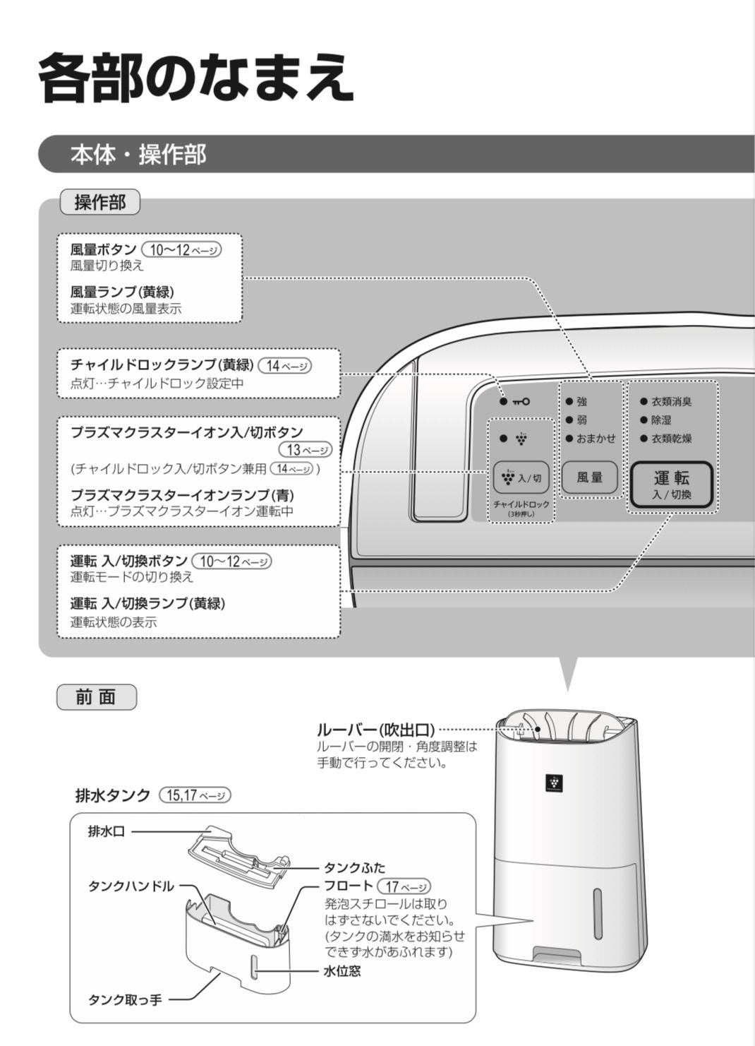 SHARP シャープ プラズマクラスター 衣類乾燥除湿機 CV-F71-W 2019年製