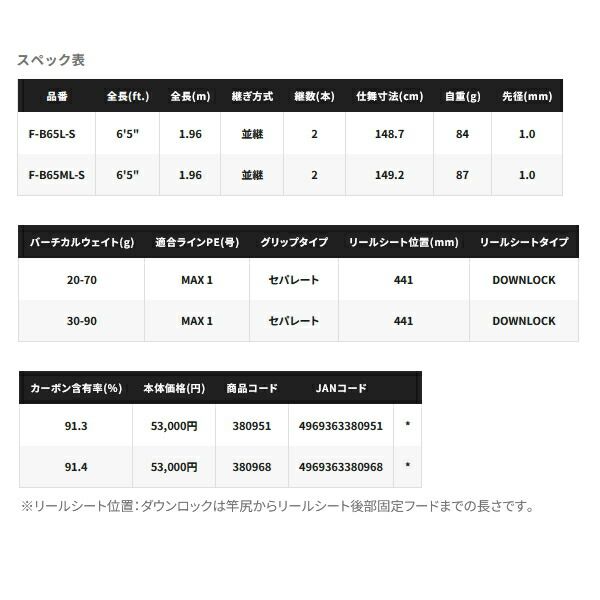 25年5月新商品 ≫