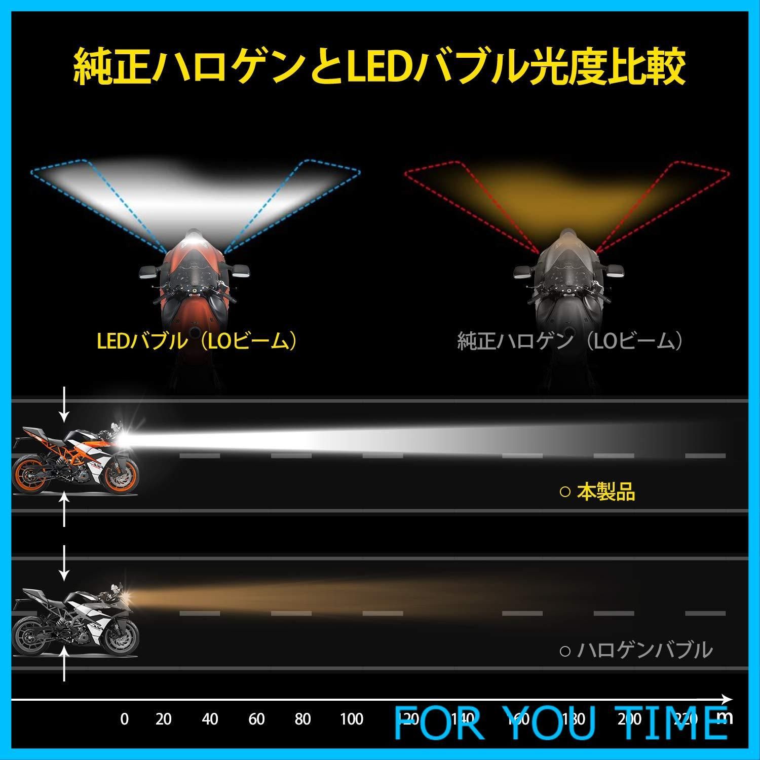 在庫処分】Autofeel H4 LED ヘッドライト LEDバブル 車/バイク用 12V/24V車対応 ホワイト 6500K Hi/Lo 切り替え  新基準車検対応 1個入 - メルカリ