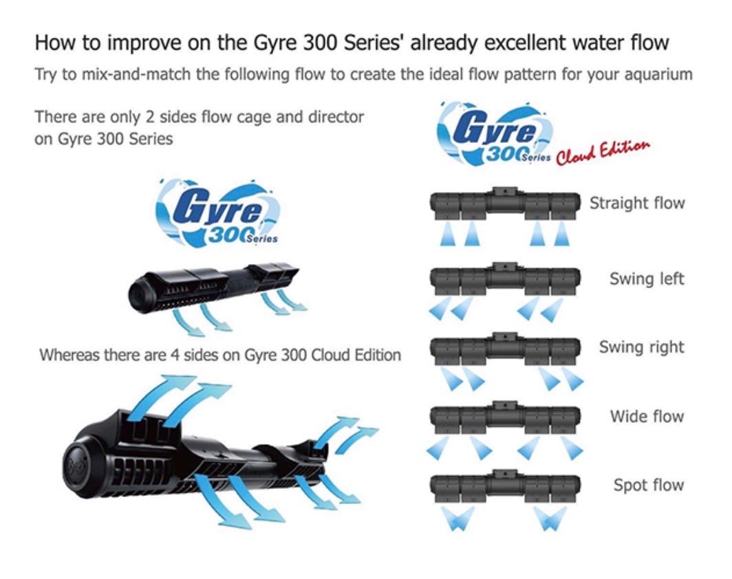 maxspectGyre XF350Cloud Edition