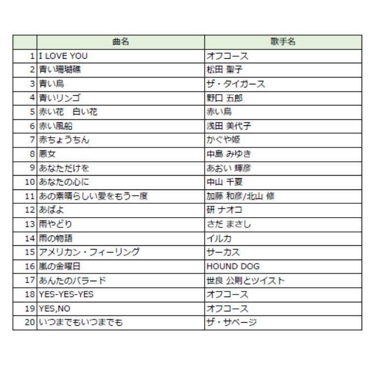 200曲入り