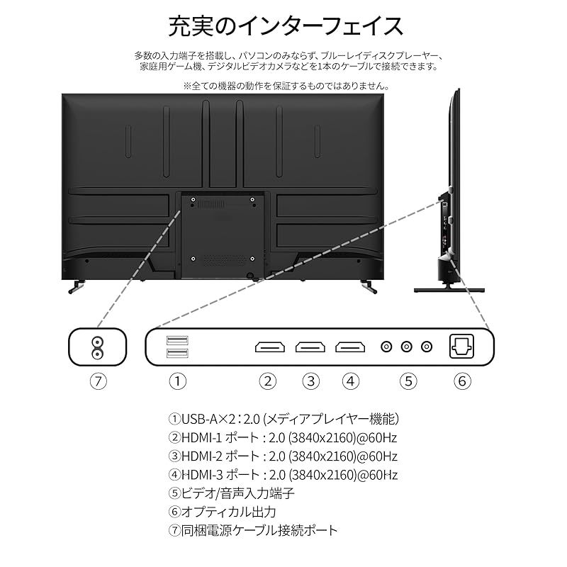 50インチ IPSパネル搭載