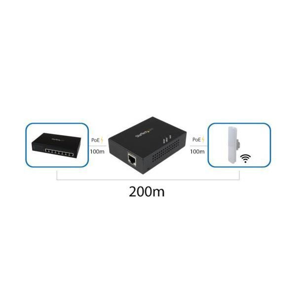 StarTech.com ギガビットPoE