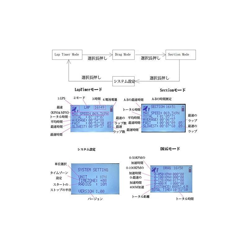 FMTLP200GPS 0