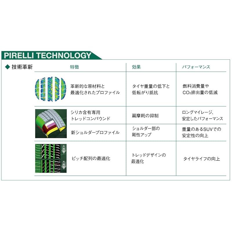 メルセデス承認 タイヤのみ