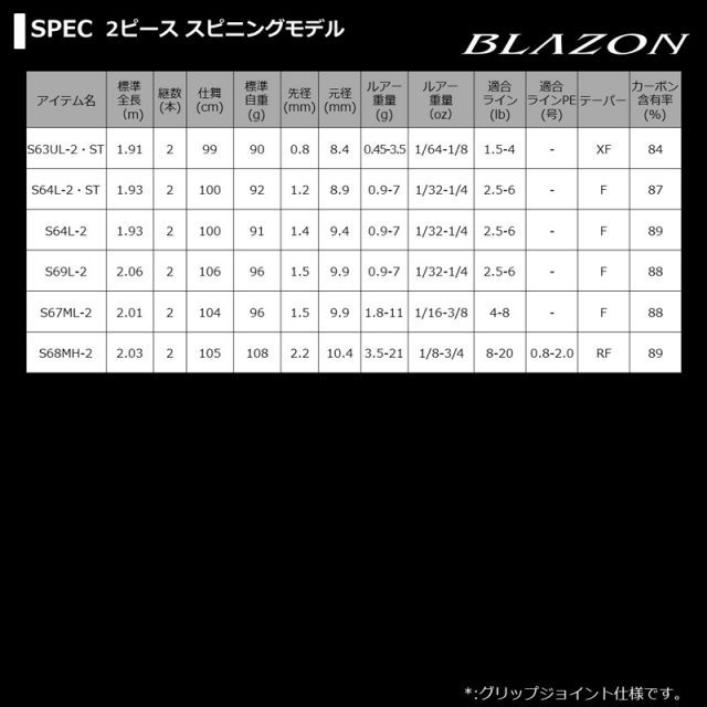 ダイワ ブレイゾン C66ML-2 | 釣具 釣り フィッシング 【公式通販】