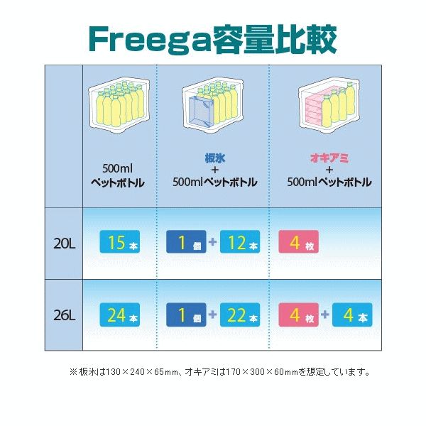 フリーガ
