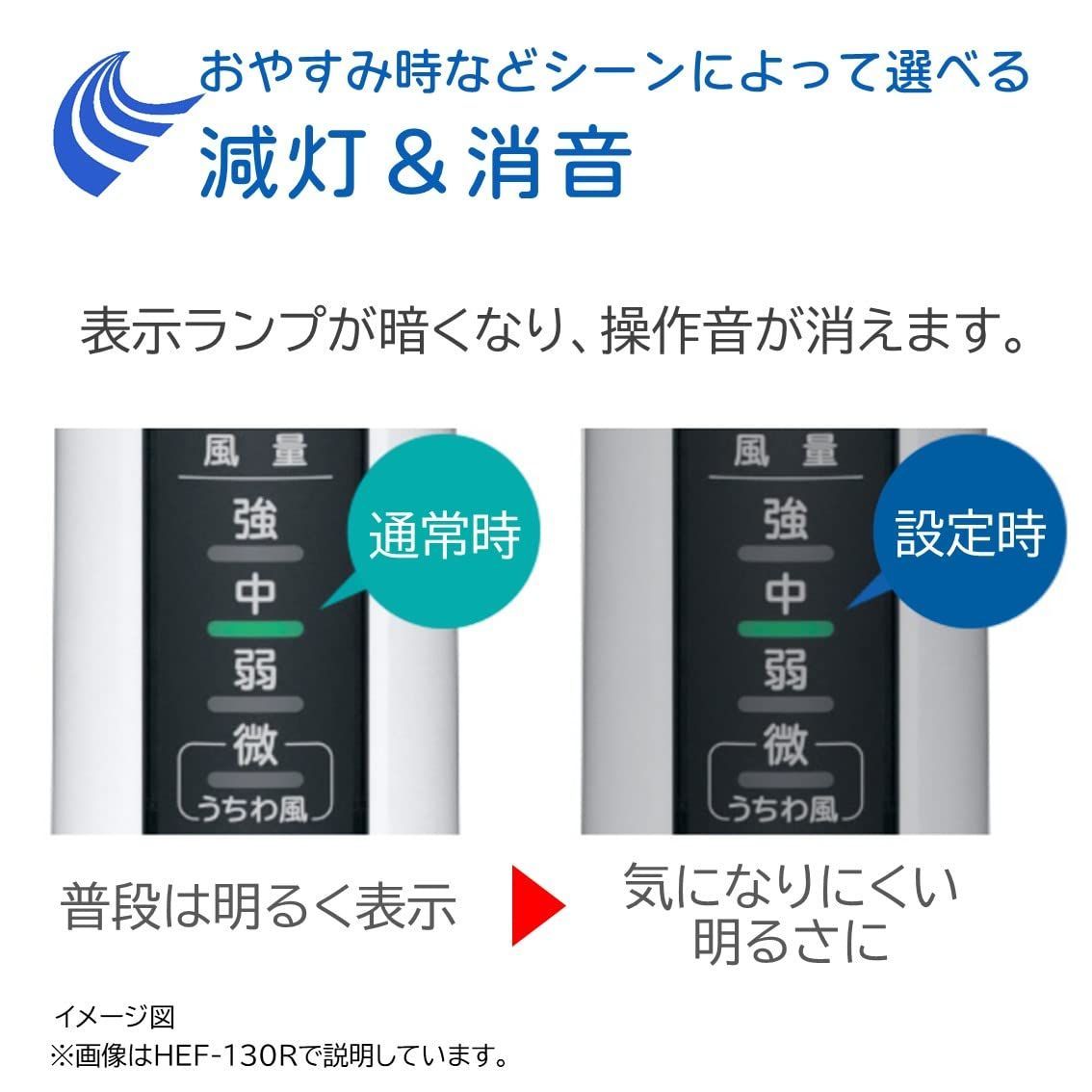 数量限定】日立 リビング扇風機 ACモーター 風量4段階 8枚羽根 うちわ