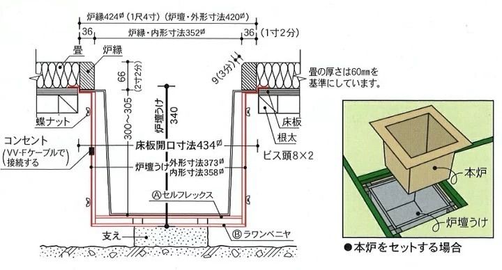 炉壇受け 茶道具