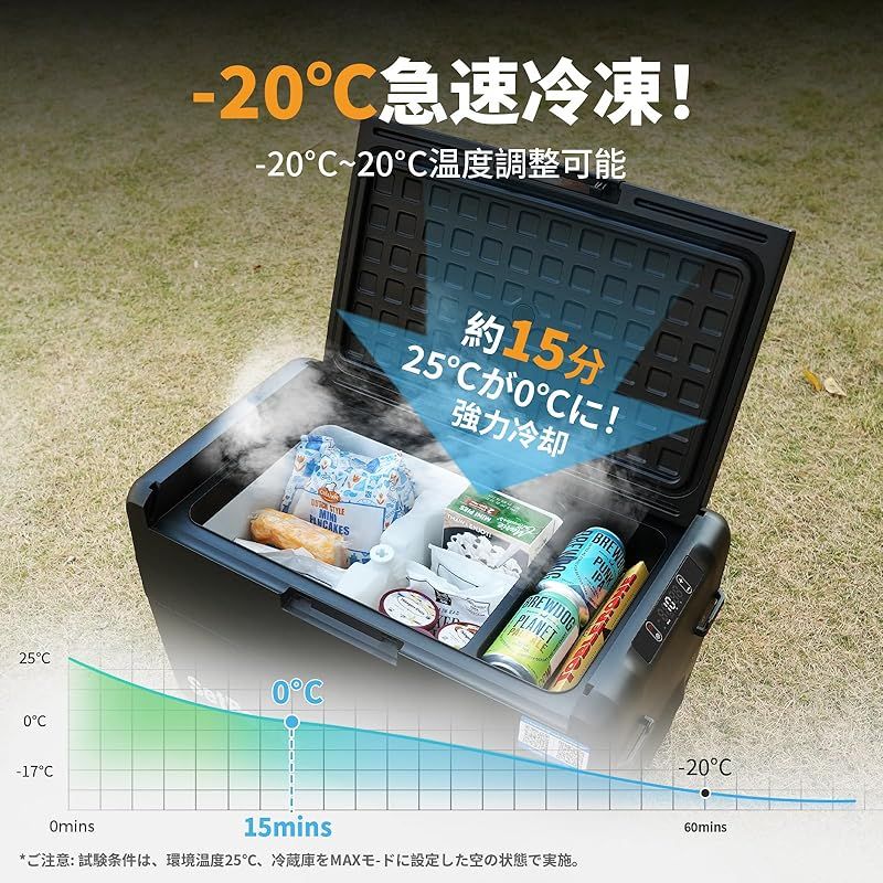 低電圧保護 ポータブル冷蔵庫