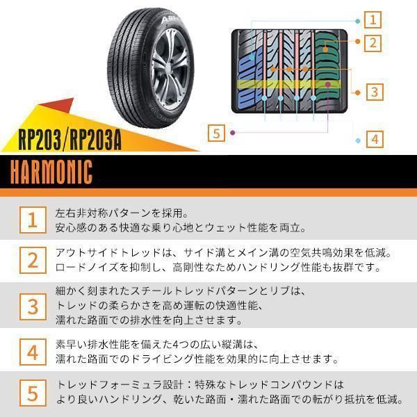 RP203