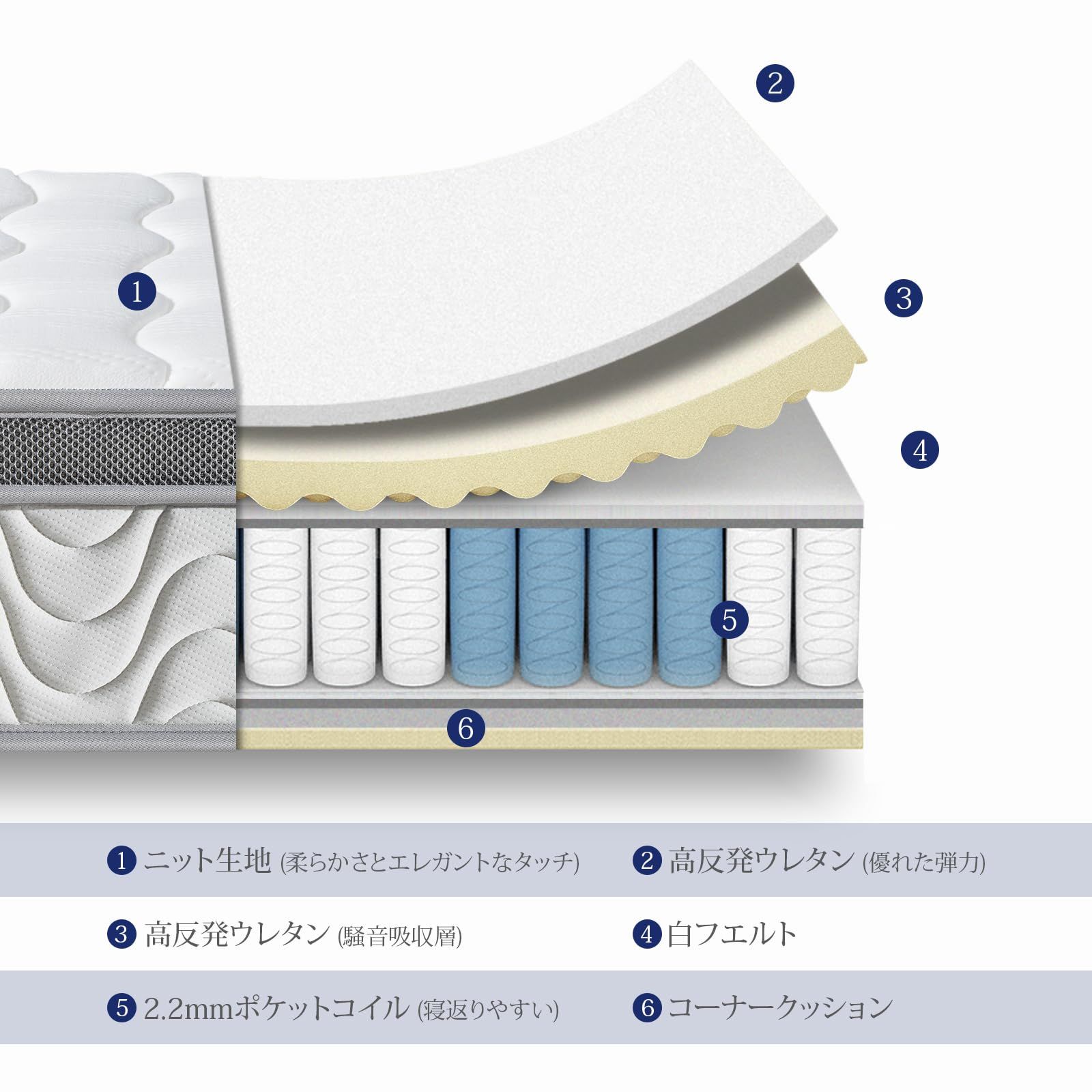 新着商品 SuiLong マットレス セミダブル ポケットコイル 厚25cm 高反発マットレス 通気性 体圧分散 寝返りサポート ニット生地 肌に優しい 高密度ウレタン 底付き感ナシ 圧縮梱包 搬入ラク 120×195×25
