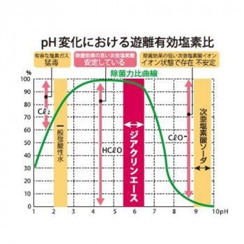 200ppm