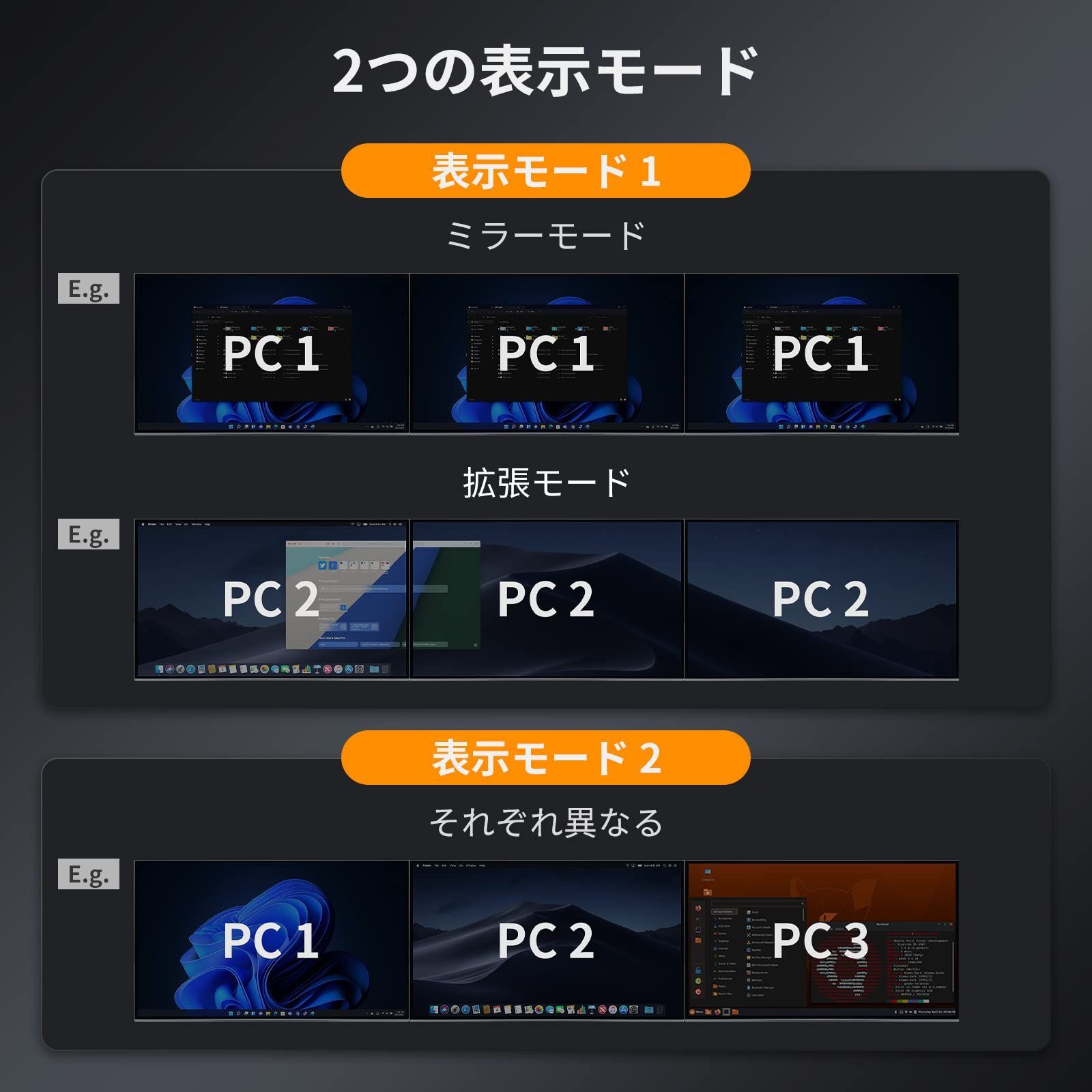 切り替え器 4入力3出力