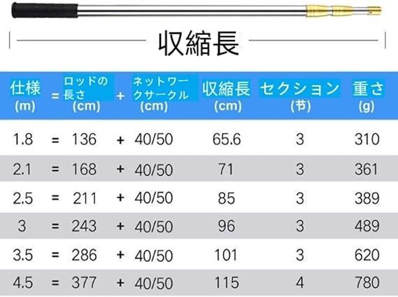 パワーガード3枚 Mサイズ バッテリー☆大容量☆68000mAh☆36v 楽天市場】ライブdio zx