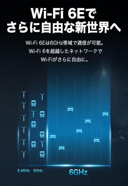 TP-Link 無線LAN WiFi 6E ルーター AXE5400 2402 2402 574Mbps 6GHz EasyMesh VPNクライアント 2.5G WAN LANポート IPv6 IPoE対応 Archer AXE5400 A iph