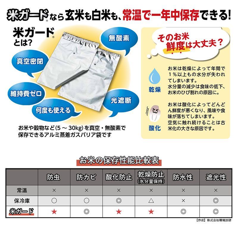 アルミ製 真空パック保存袋 環境技研 極厚米ガード脱酸素剤1ヶ付属