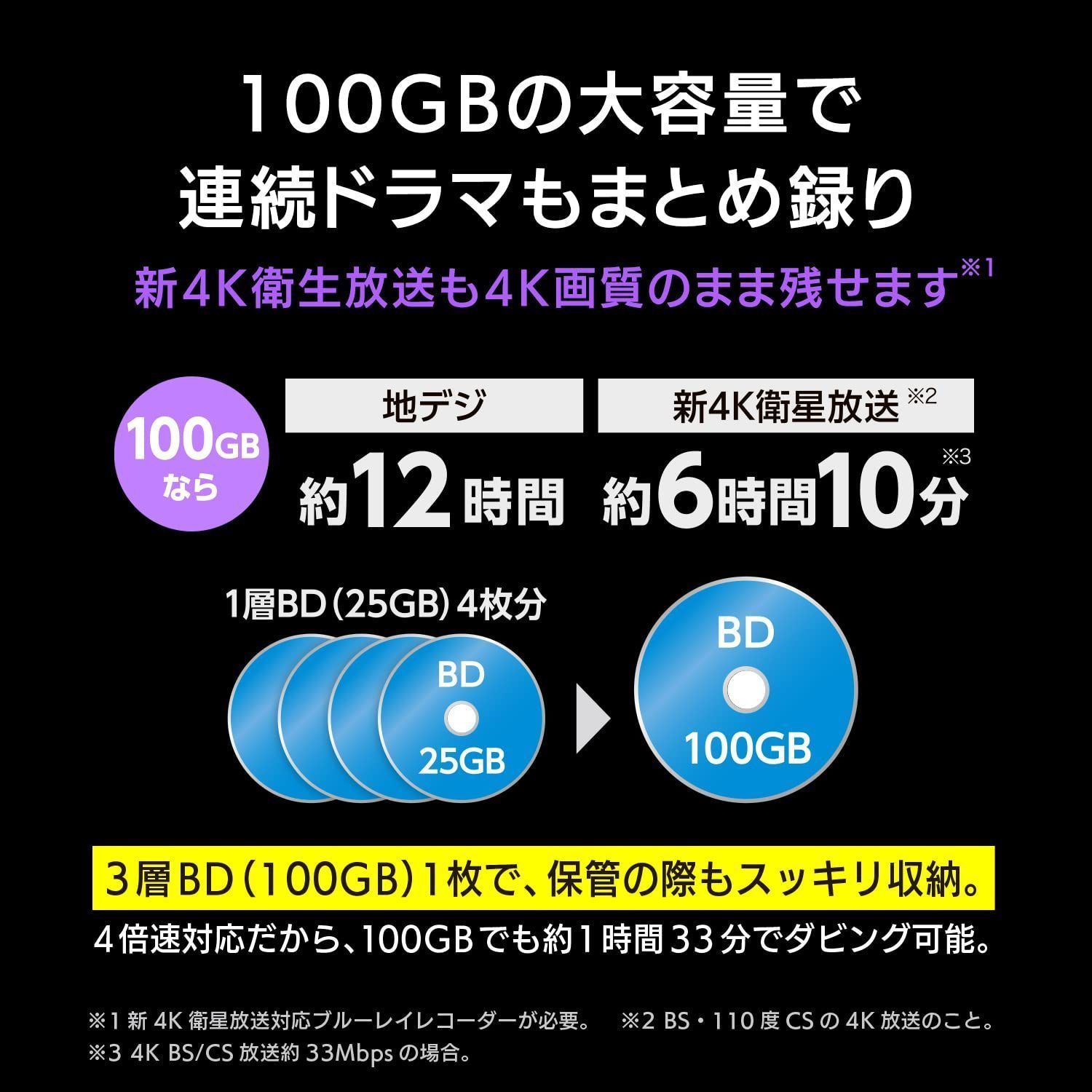 M-DISC 長