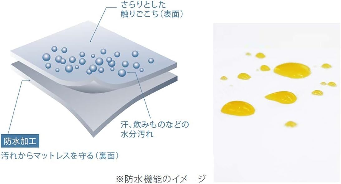 テンピュール Tempur