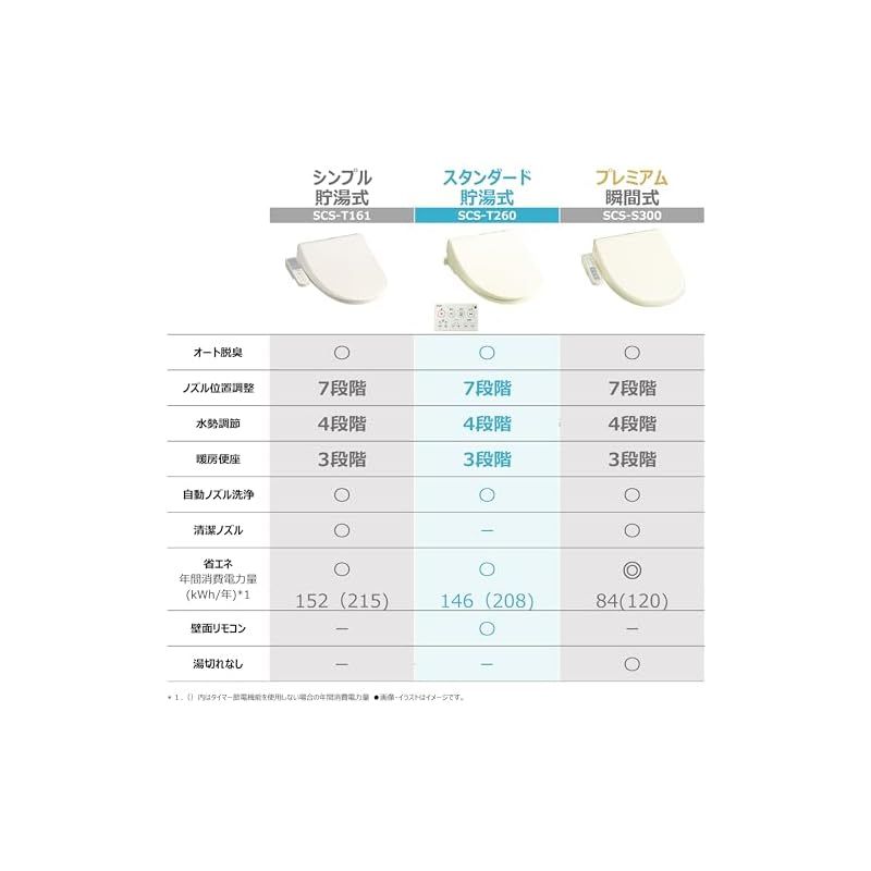 東芝 温水洗浄便座 クリーンウォッシュ オート脱臭・リモコン付 SCS-T260 パステルアイボリー - メルカリ