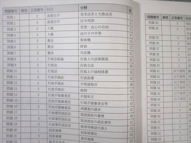 アガルート 行政書士試験 模擬試験 全科目 2023年合格目標 状態良品 010s4D アガルート 行政書士試験 模擬試験 全科目 2023年合格目標 状態