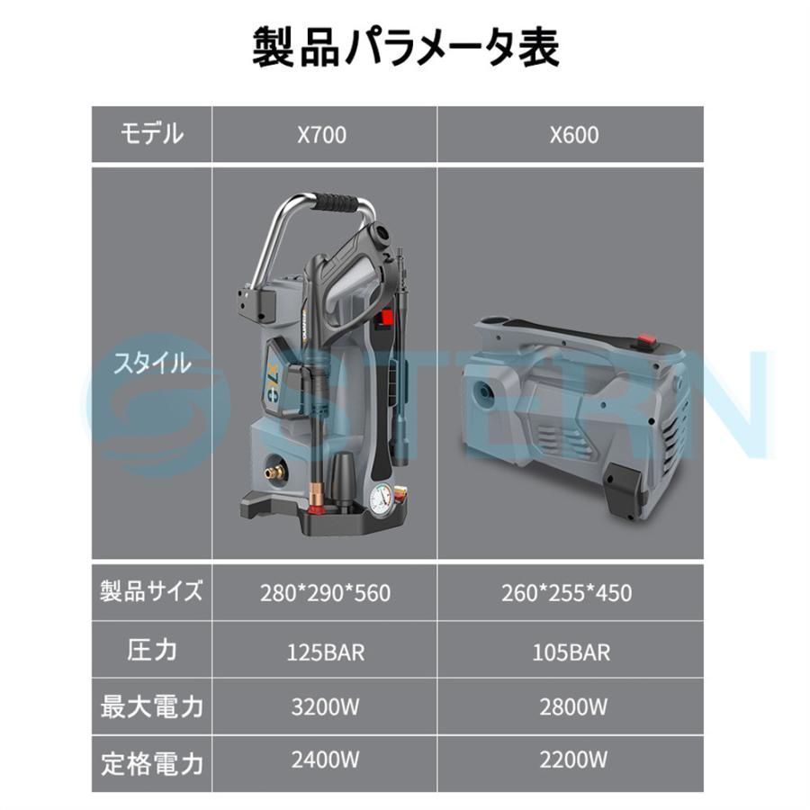 1年間保証 高圧洗浄機 電動式 家庭用 業務用 コンセント式 最大吐出力12.5MPa 吐出水量500L h ピーク電力3200W 自吸式 水道直結対応 外壁 浴室 車 庭掃除 コケ汚れ強力除去