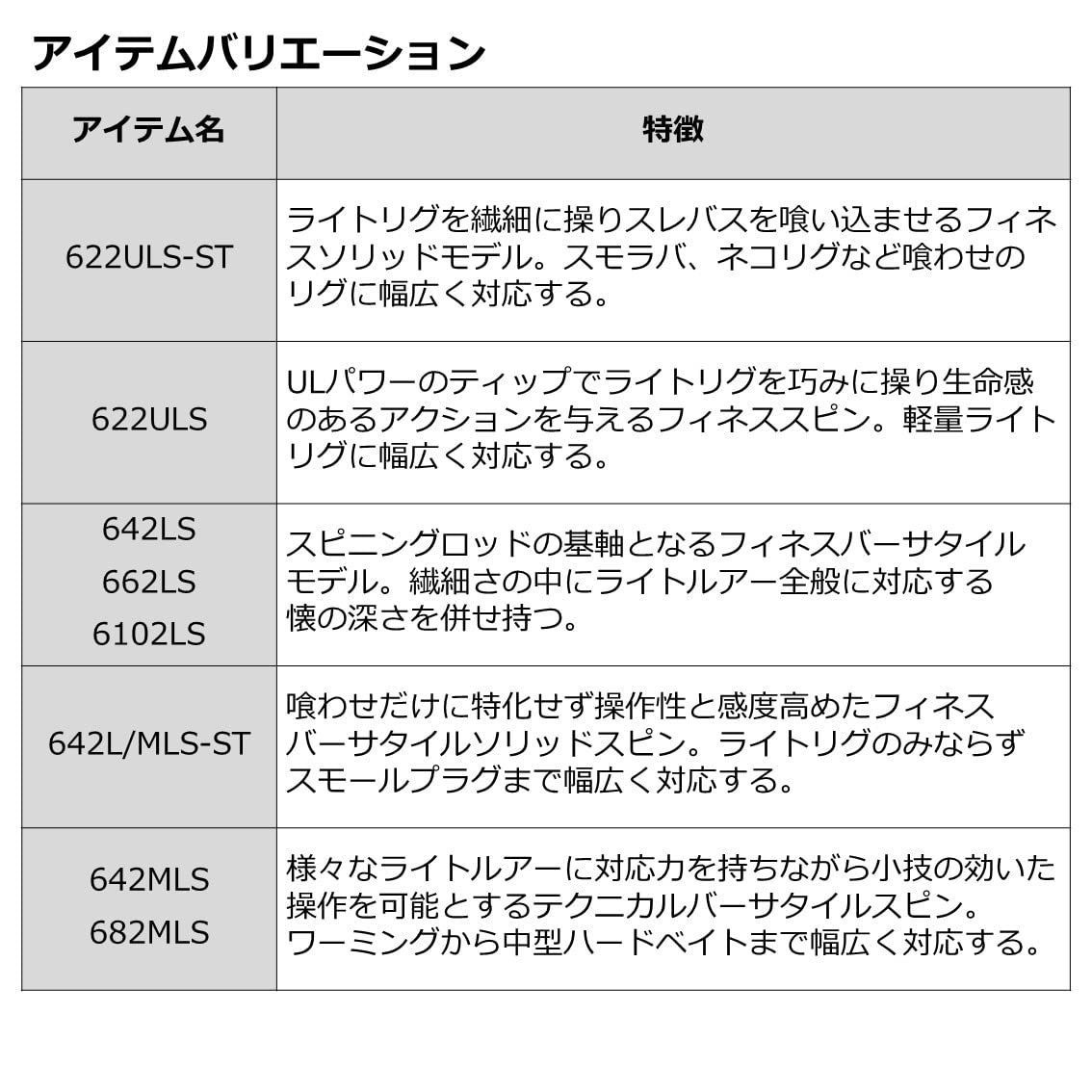 特価商品】X BASS スピニング/ベイト 2ピース 各種 バスロッド ダイワ