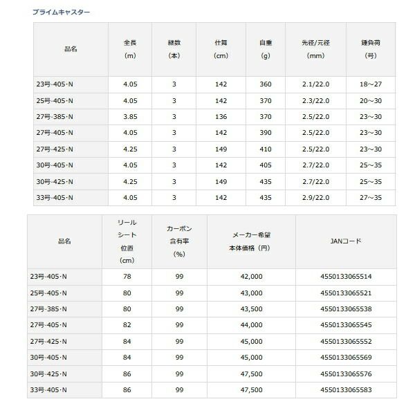 ≪'21年4月新商品！≫ ダイワ プライムキャスター 27号-385・N 〔仕舞寸法 136cm〕