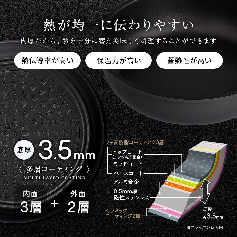 アイメディア