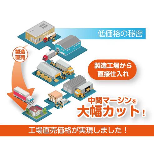 沖縄の離島