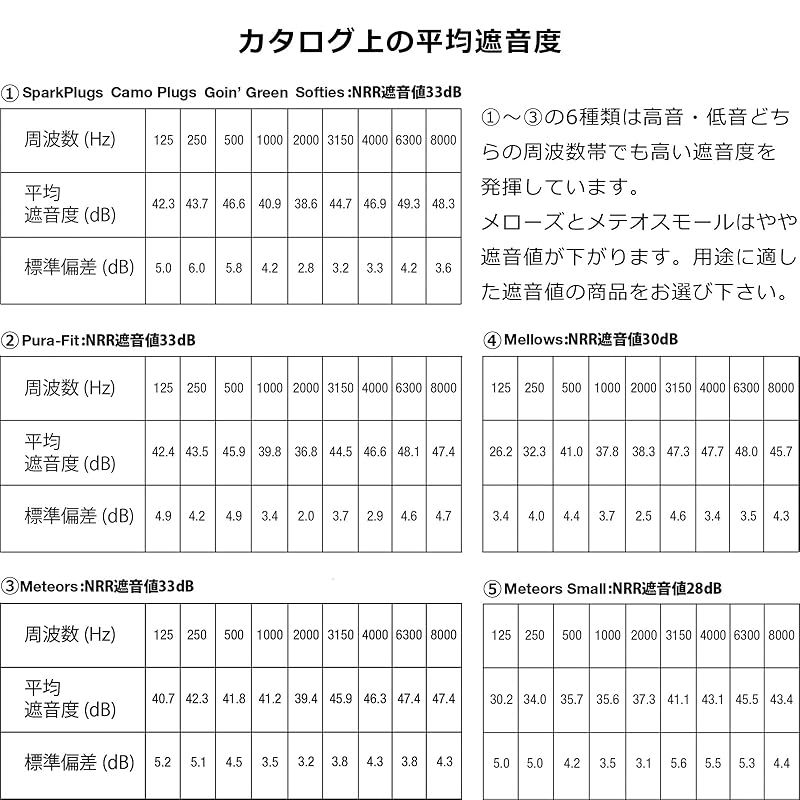 6608 耳栓