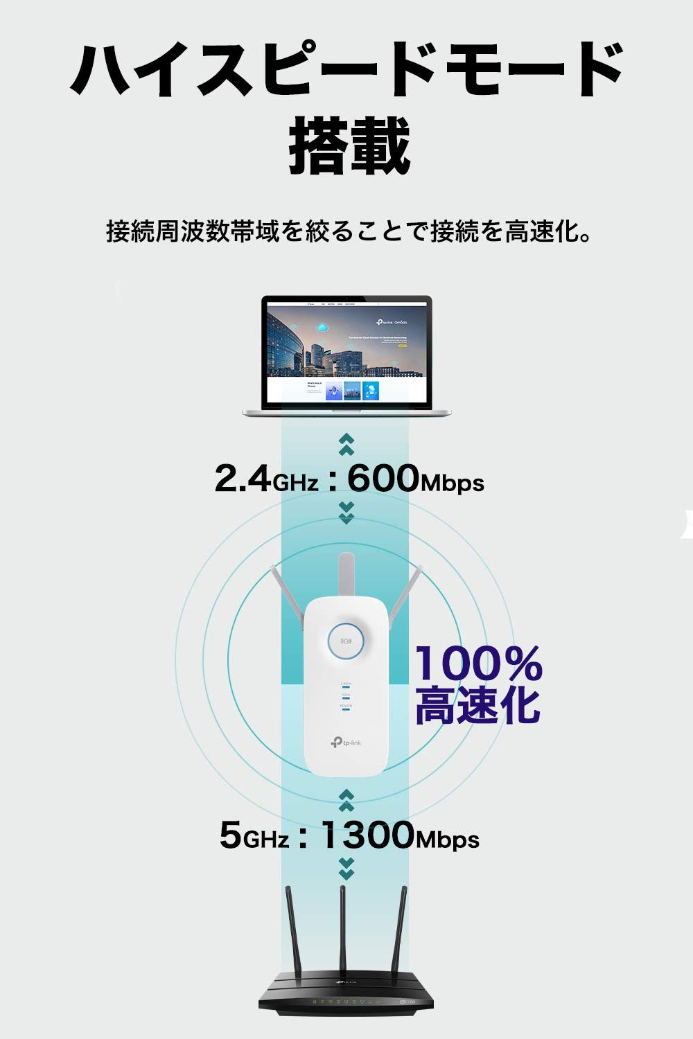 600Mbps