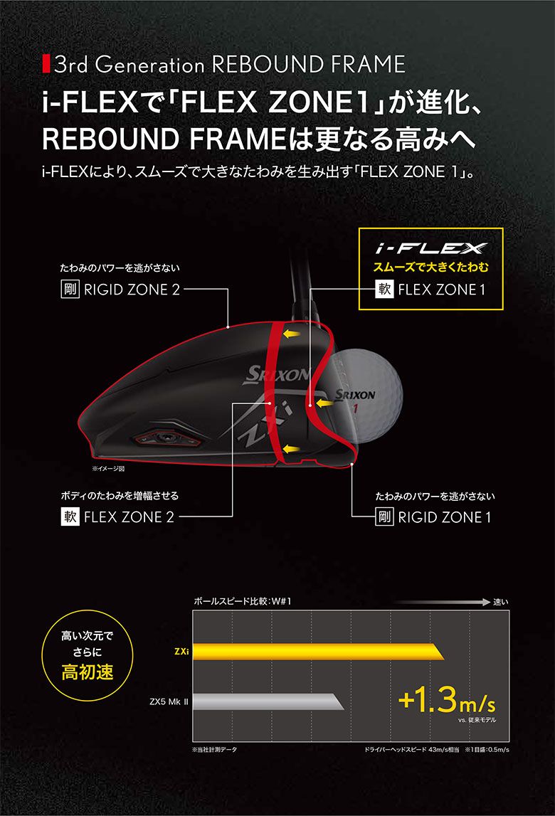 ダンロップ スリクソン ZXI ドライバー Diamana BB63 カーボンシャフト