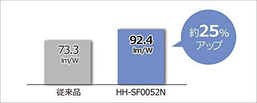 在庫セール キッチンベースライト LED キレイコート搭載 昼白色 パナソニック HH-SF0051N