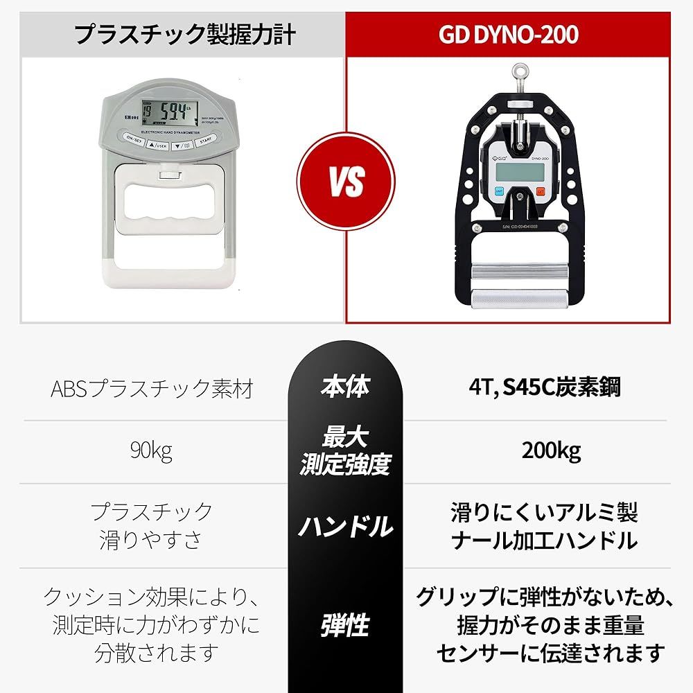デジタル握力計GD DYNO-200 高精度 グリップ幅調整 0 200kg 握力測定 デジタルハンドグリップメーター 記録更新機能付き WWW_NOITHATQUANGTHANH_NET