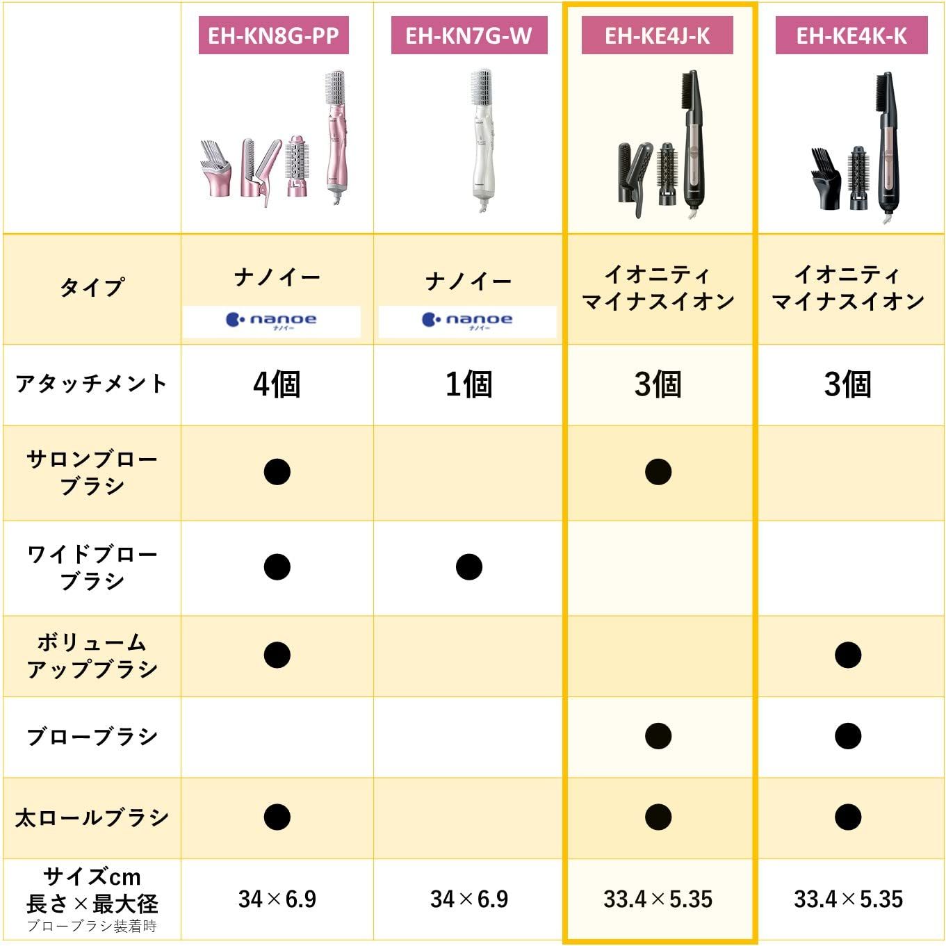 パナソニック くるくるドライヤー イオニティ サロンブロー 黒 EH-KE4J-K 