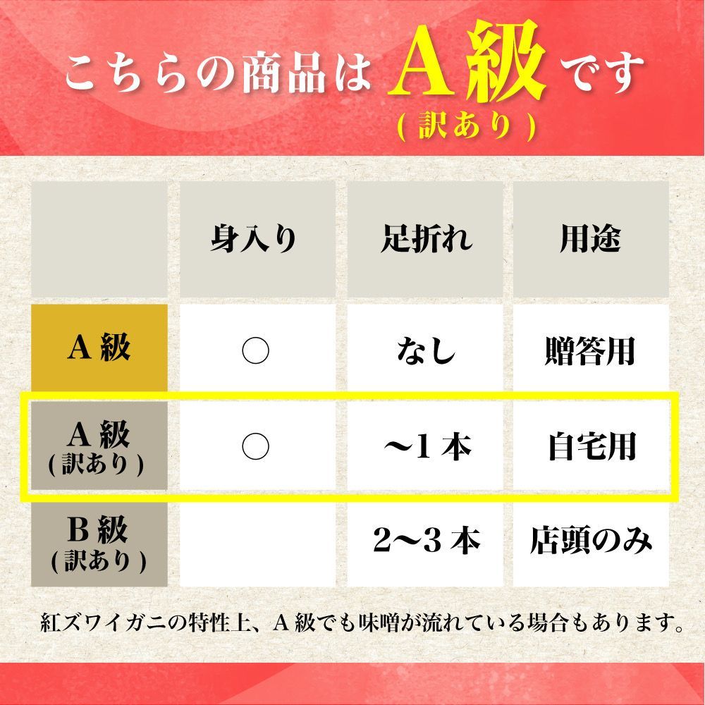 蟹屋の釜茹で紅ずわい蟹1.8kg箱詰めセット