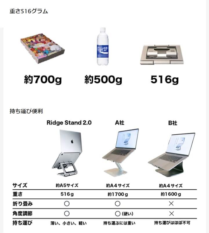リッジスタンド