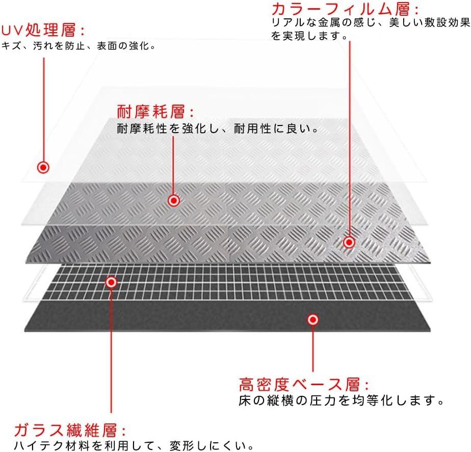 チェッカープレート