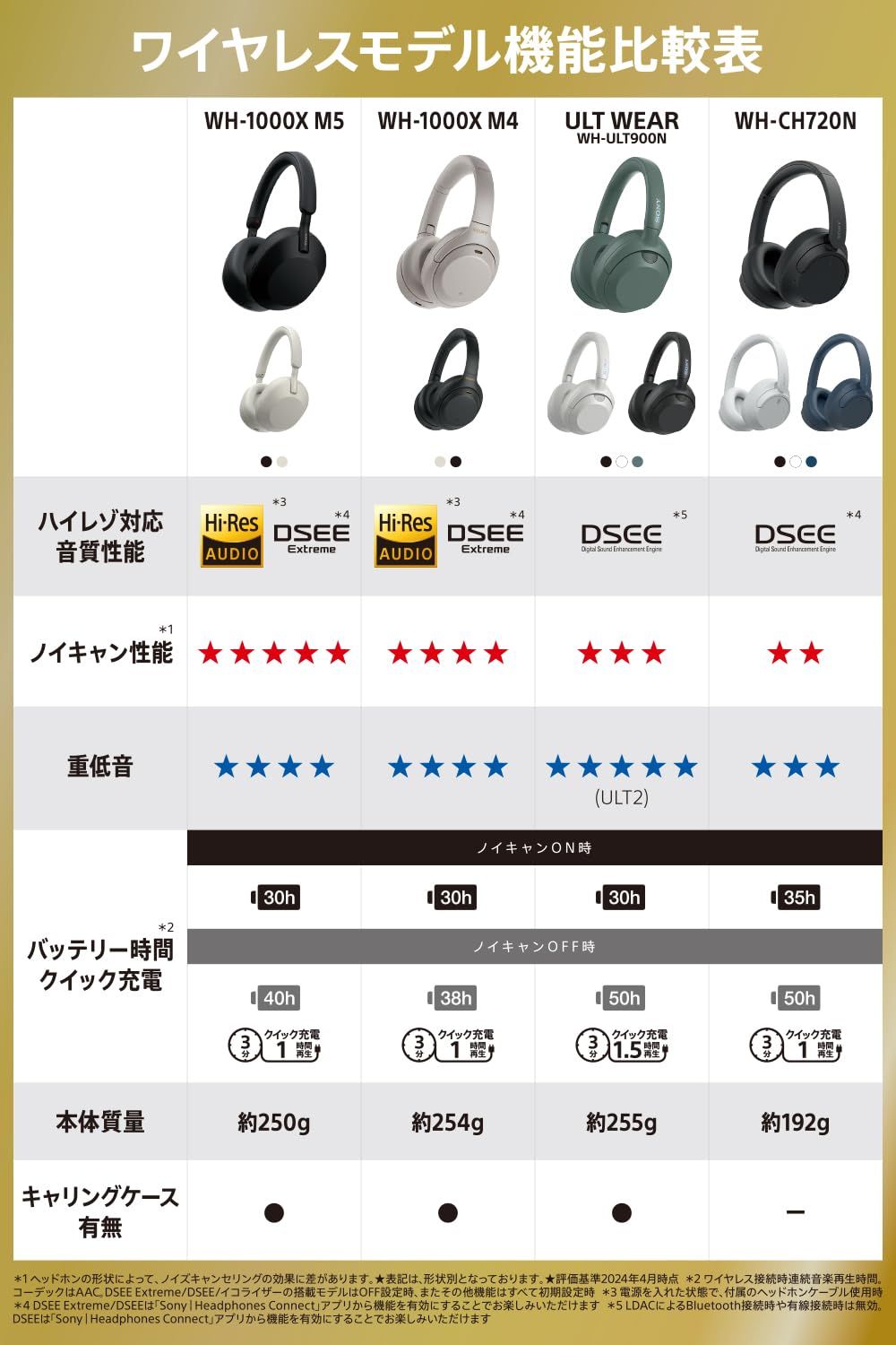 ワイヤレスノイズキャンセリングヘッドホン WH-CH720N