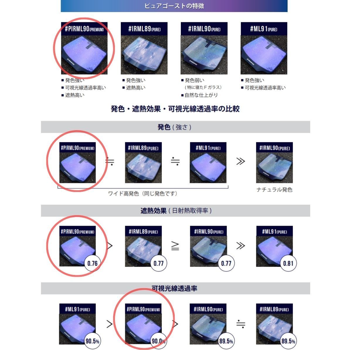 フロントサイド2面セット