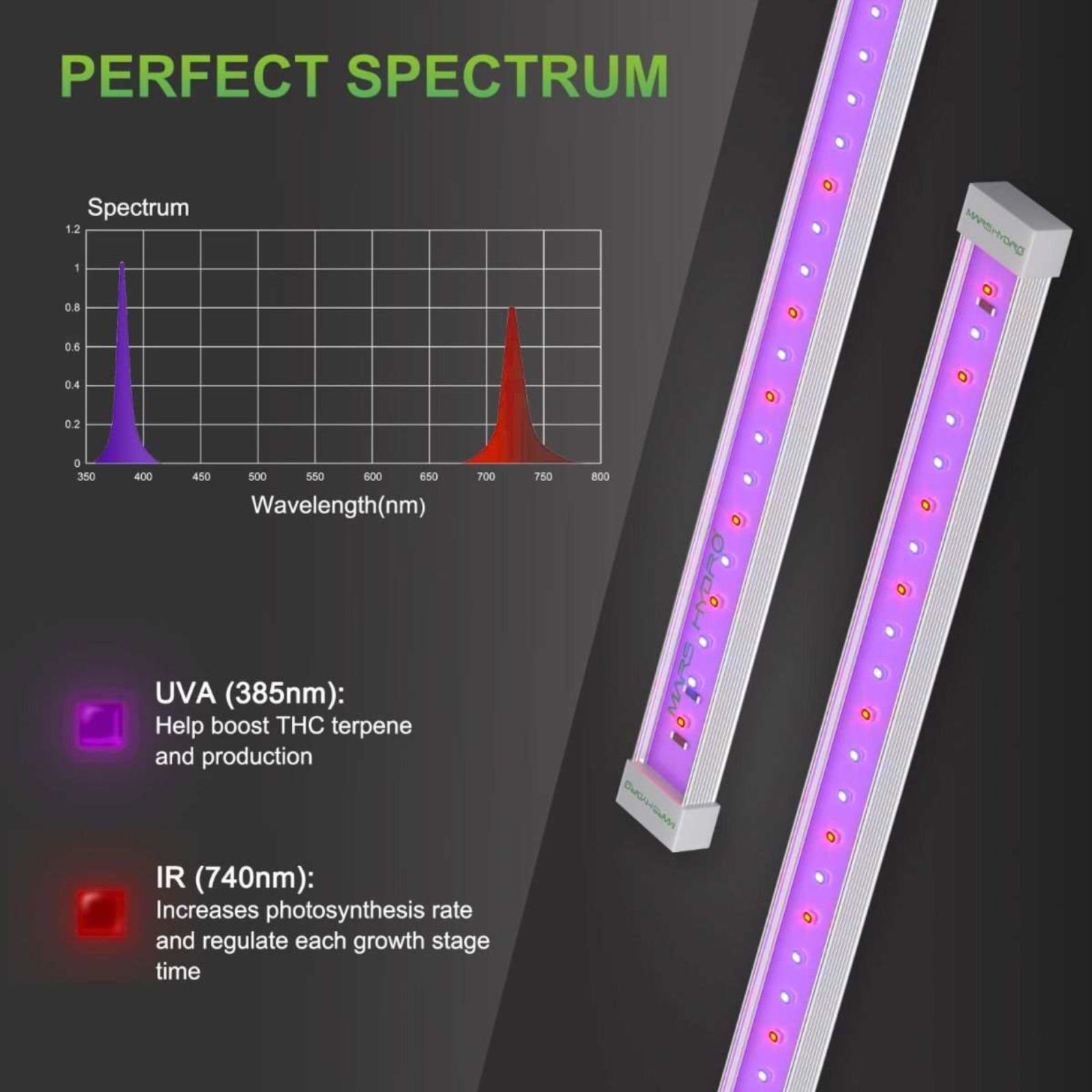 MARS HYDRO UR45 UV IR バー【正規代理店補償付】 - メルカリ